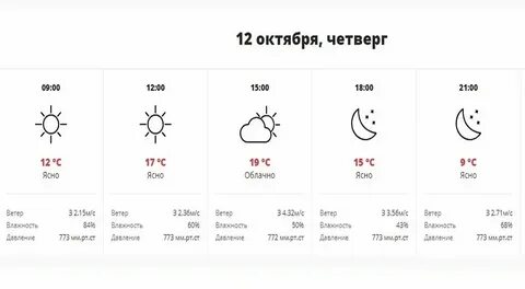 Прогноз погоды в краснодаре на ноябрь 2024