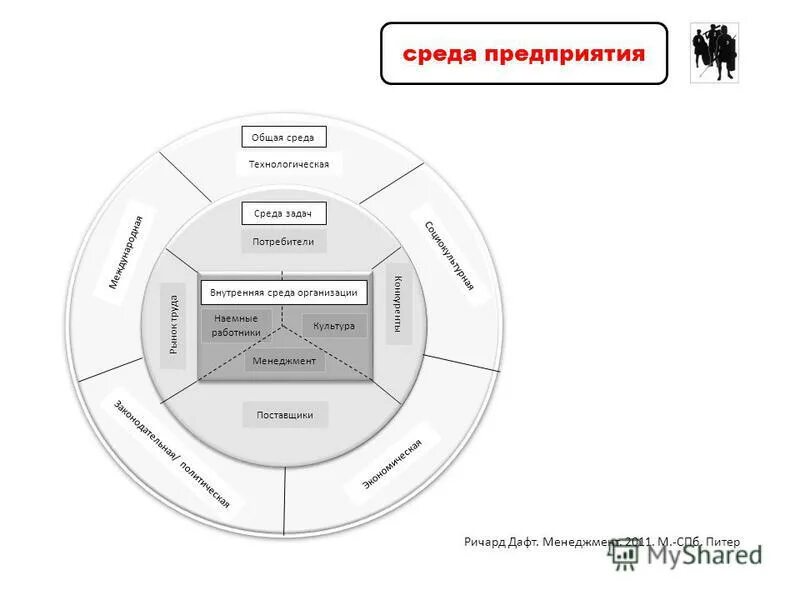 технологическая среда предприятия