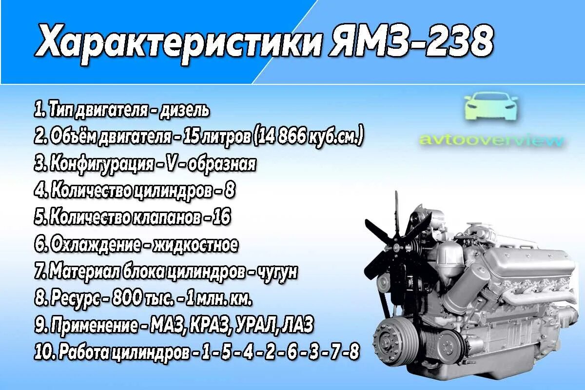 Сколько весит двигатель ямз. Вес двигателя ЯМЗ 238 турбо. Мотор ЯМЗ 238 турбо характеристики. ДВС ЯМЗ 238м2 характеристики. Дизельный двигатель ЯМЗ 238 технические характеристики.