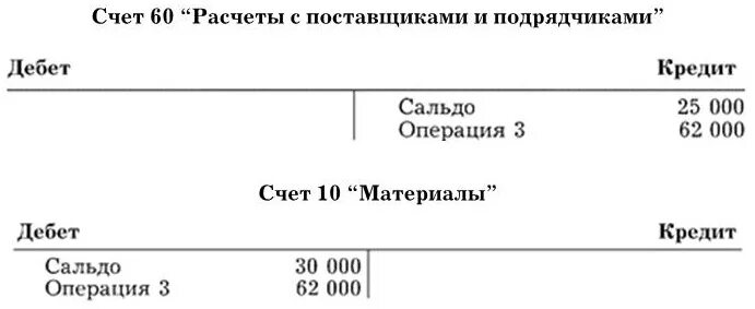 Структура счета 50. 50 Счет бухгалтерского. Классификация счета 50. Дебет счета 50. Положить на счет 50 рублей