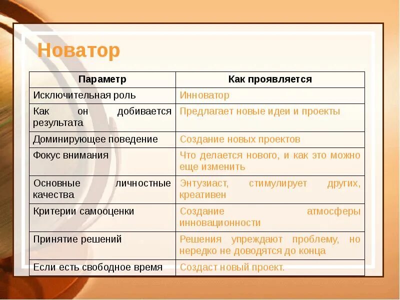 Новатор значение. Новатор. новатор это кто простыми словами. новаторы и консерваторы. инноватор и новатор отличия.