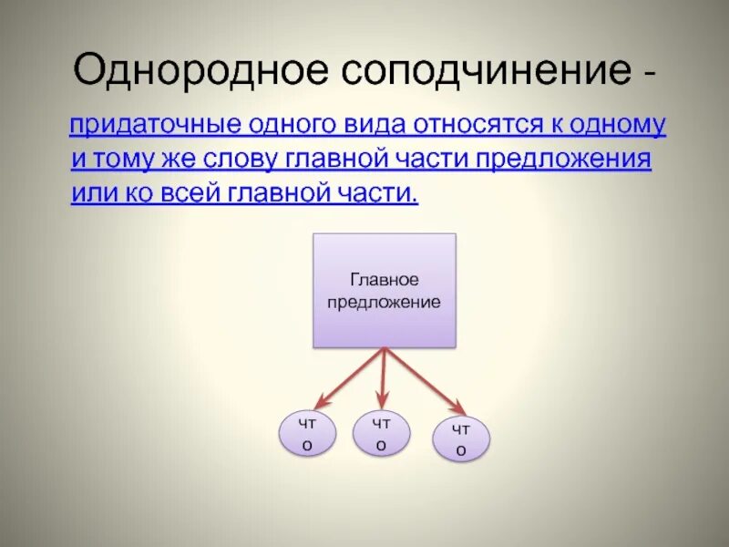 Однородными относятся