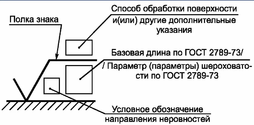 Обозначение неровностей на чертежах. Маркировка чистоты поверхности на чертеже. Обозначение шероховатости поверхности на чертежах. Обозначение RZ 40 на чертеже. 2789