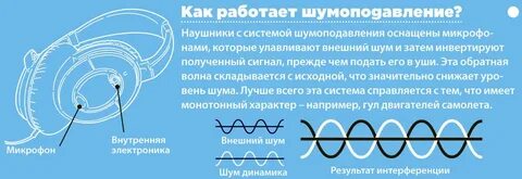 Шумы в работающей системе