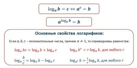 Свойство логарифма новое основание