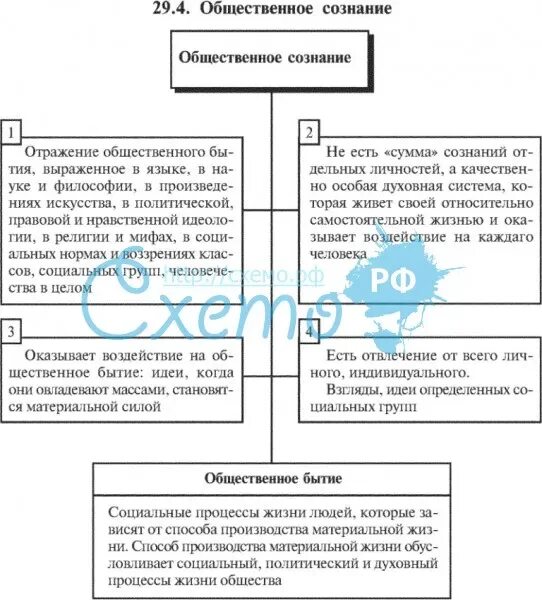 Язык и общественное сознание. Язык и общественное сознание