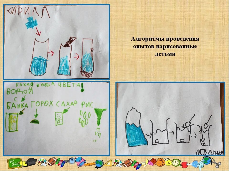 Программа проведения опытов. Зарисовка опытов детьми. фиксационные схемы опыты для дошкольников. фиксация детских экспериментов для дошкольников. зарисовка экспериментов в доу.