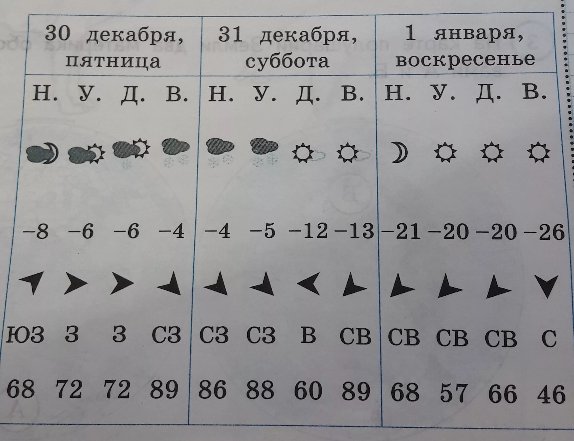 Ветер меняющий направление в течение суток. Ветер меняющий направление в течение суток