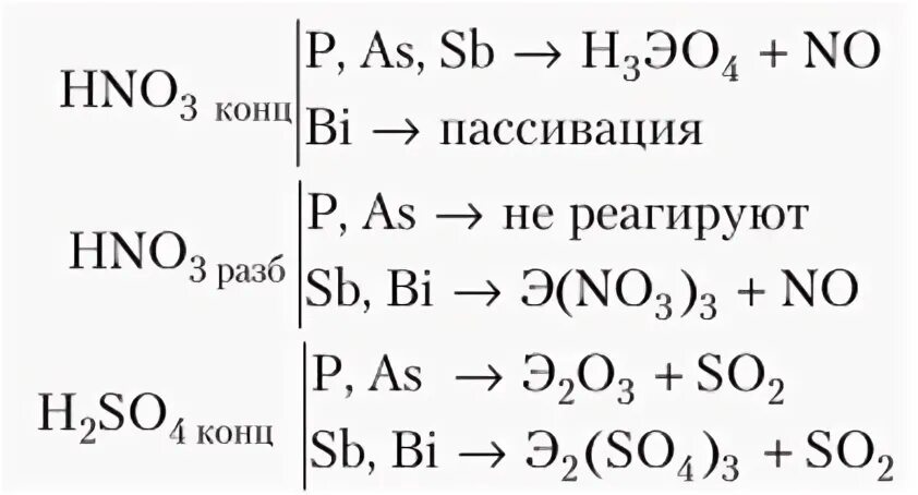 Нитрид кальция реакции