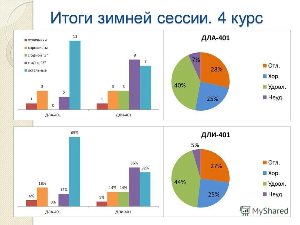 итоги зимней сессии