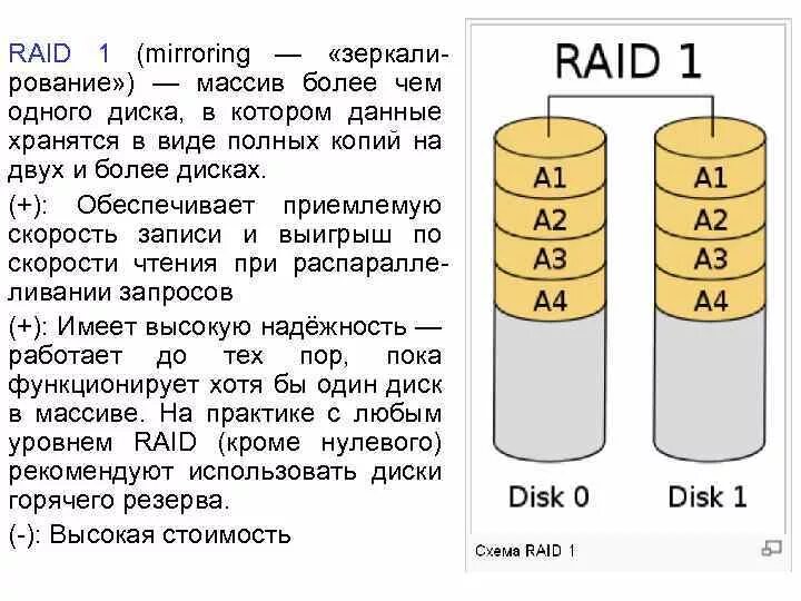 Рейд массивы дисков. Raid 1 массив. Скорость Raid массивов. Таблица Raid массивов. Raid 0 массив.