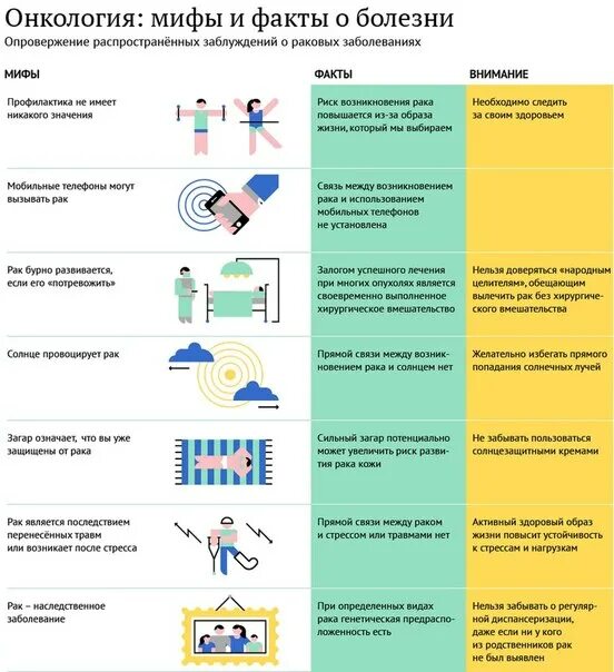 Симптомы опухоли головного мозга на ранних стадиях. Профилактика опухолей головного мозга. Опухоль головного мозга симптомы у женщин. Мифы об онкологии. Профилактика при опухоли головного мозга.