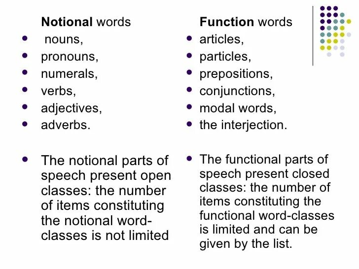 Functional and notional Parts of Speech in English. National and Structural Parts of Speech. Notional and functional Words. Notional and Structural Parts of Speech.. Word forming units