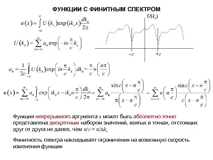 Финитная функция. Функция непрерывного аргумента. Диапазон непрерывной функции. Спектры различных функций.