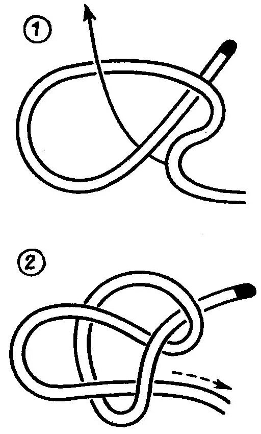 Почему образуются узлы. Рыбацкий огон узел. Рыбацкие узлы самозатягивающаяся петля. Узел петля удавка. Узел удавка схема.