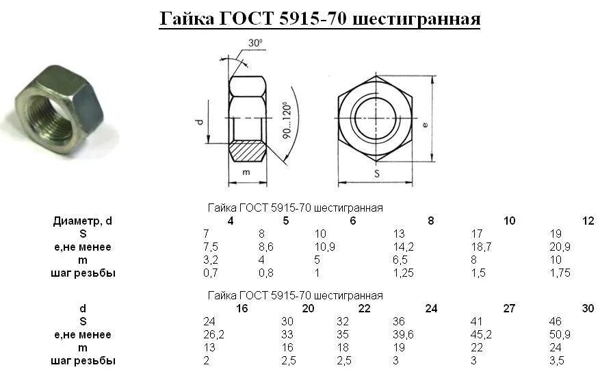 ГОСТ на гайки ГОСТ 5915-70. Гайка м4 ГОСТ 5915-70. Гайка 5915-70 чертеж. Гайка м16х1,5-6н ОСТ 37.001.197-97.