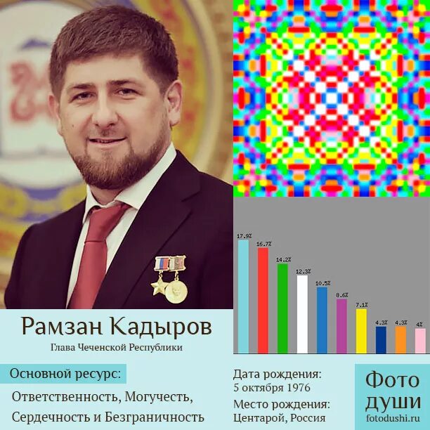 Поздравление кадырову