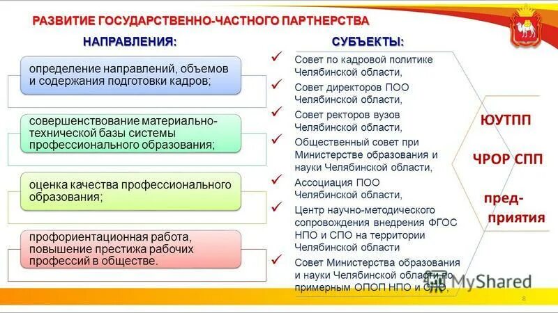совершенствование системы профессионального образования. форма форумы образование россия. совершенствование системы образования. система образования в волгоградской области. структура непрерывного образования педагога.