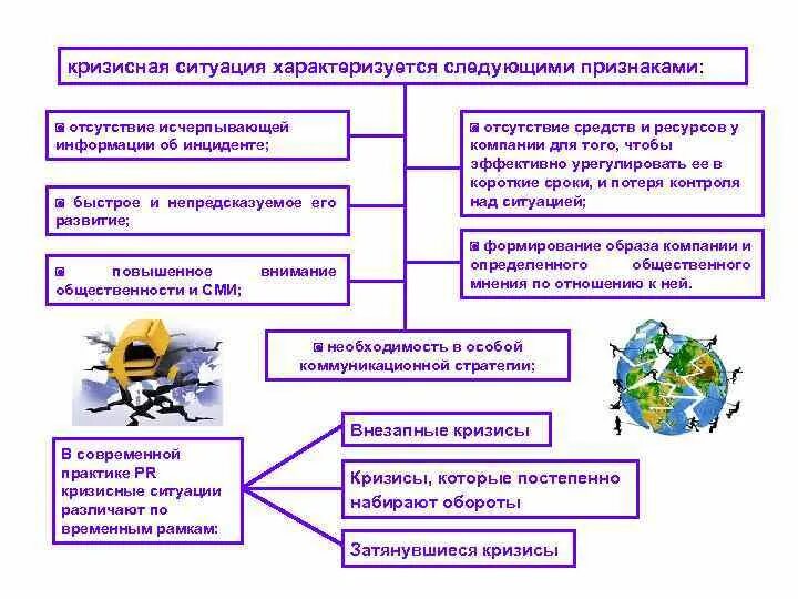 Ситуация кризиса. Признаки кризисной ситуации. призраки кризисной ситуации. кризисные ситуации в организации. кризисная ситуация определение.
