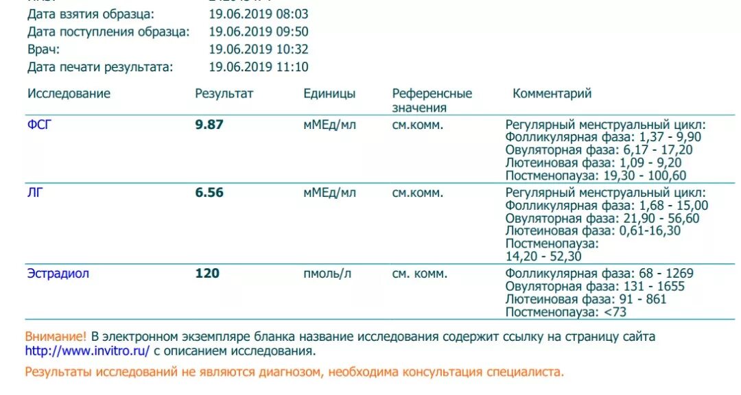 Гормоны пролактин эстрадиол. Прогестерон для эко норма. Норма для эко эстрадиол и прогестерон. Норма прогестерона и эстрадиола на 3 день цикла. Нормы эстрадиола в ПГ/мл в менопаузе.