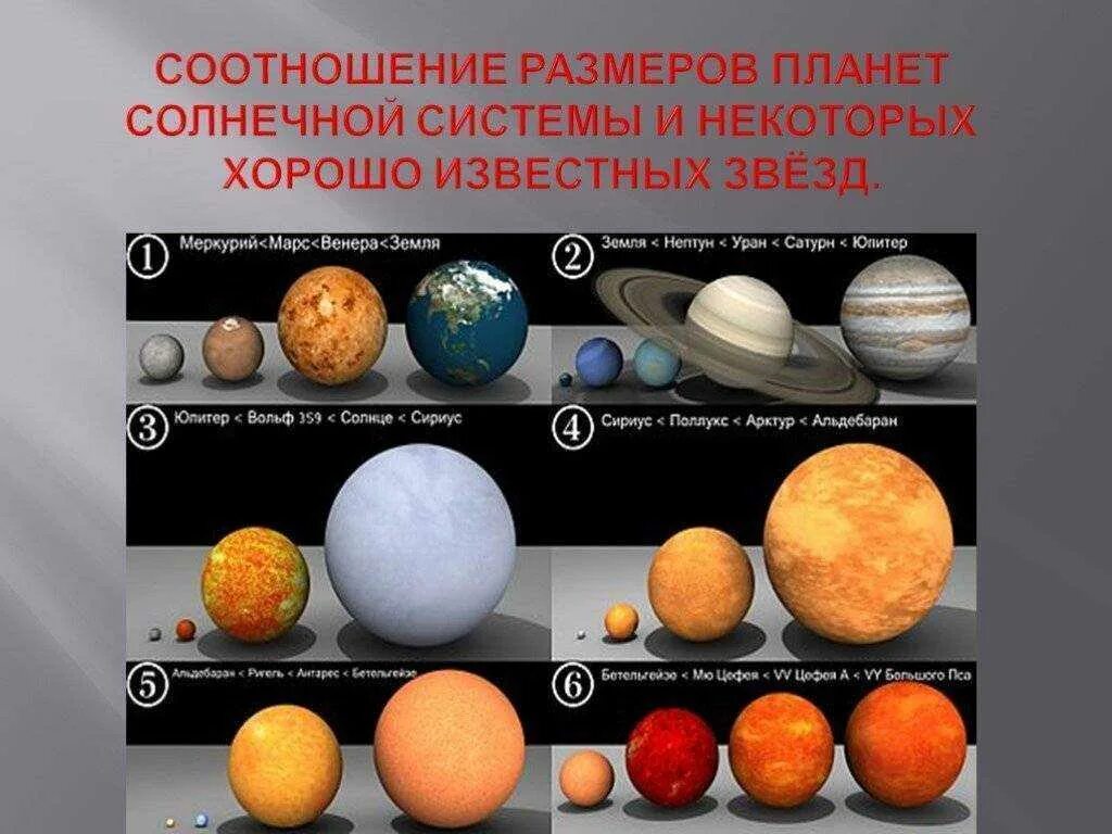 Соотношение размеров планет солнечной системы. Сравнительные Размеры планет. Размеры планет солнечной системы. Сравнительные Размеры солнца и планет.