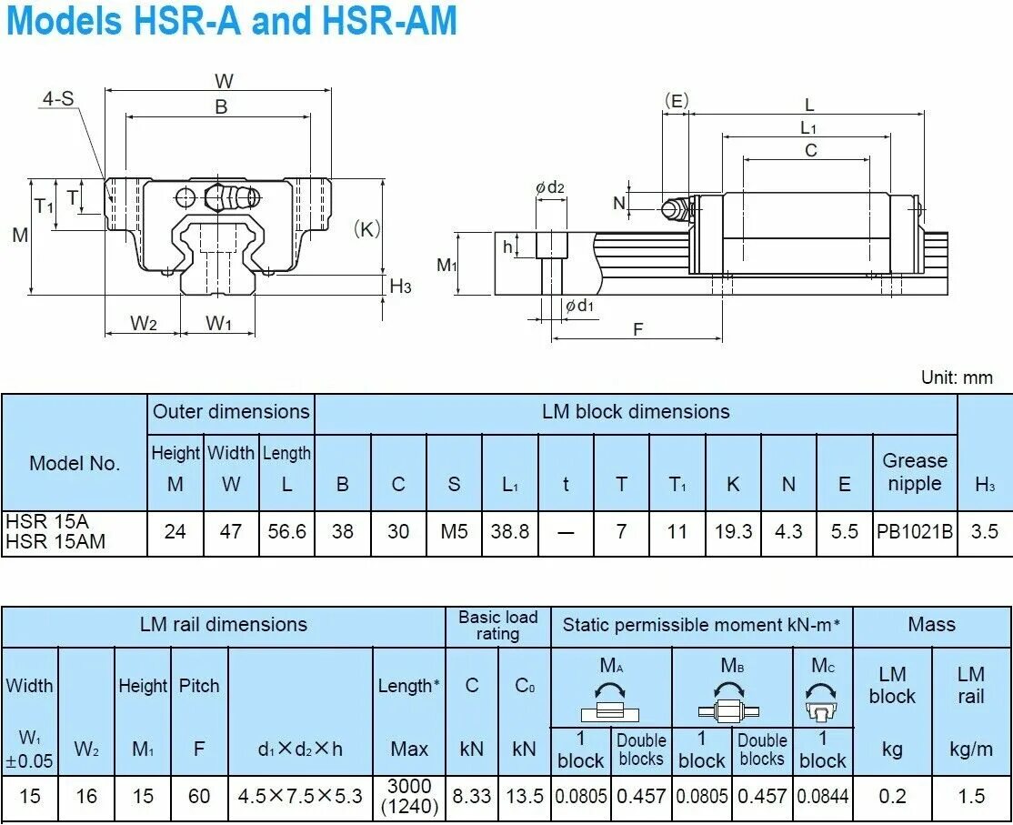 Hsr 2.2. Каретка THK hsr20la1ssc1. Подшипник линейный HSR 20 r1ss. Линейный подшипник THK hsr25c1ss(GK). Линейный подшипник THK 25 мм стандарт.