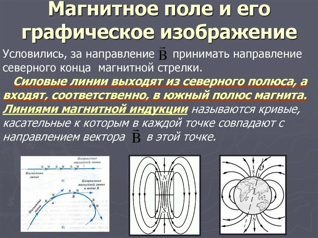 Изображение магнитного поля постоянного магнита. Графическое изображение магнитных полей постоянного магнита. Магнитное поле постоянного тока РГР. Графически магнитное поле изображается.