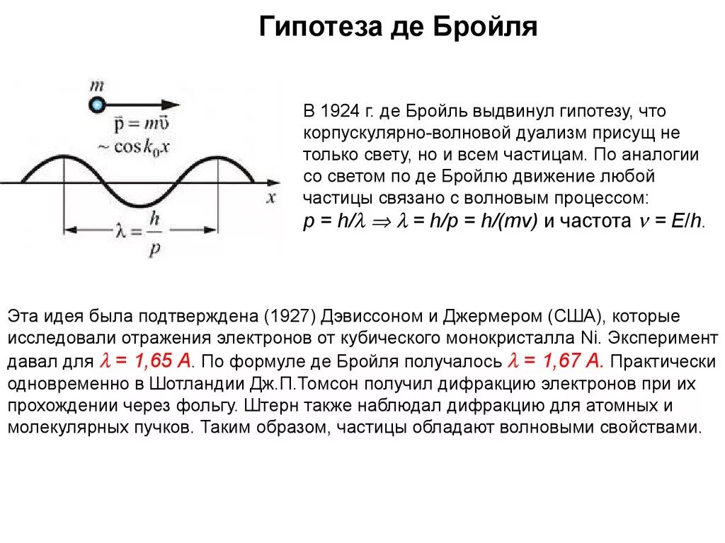 Гипотеза волновая