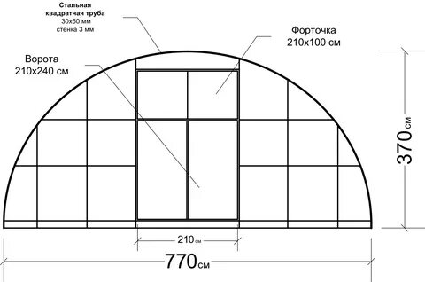 Как рассчитать размер теплицы