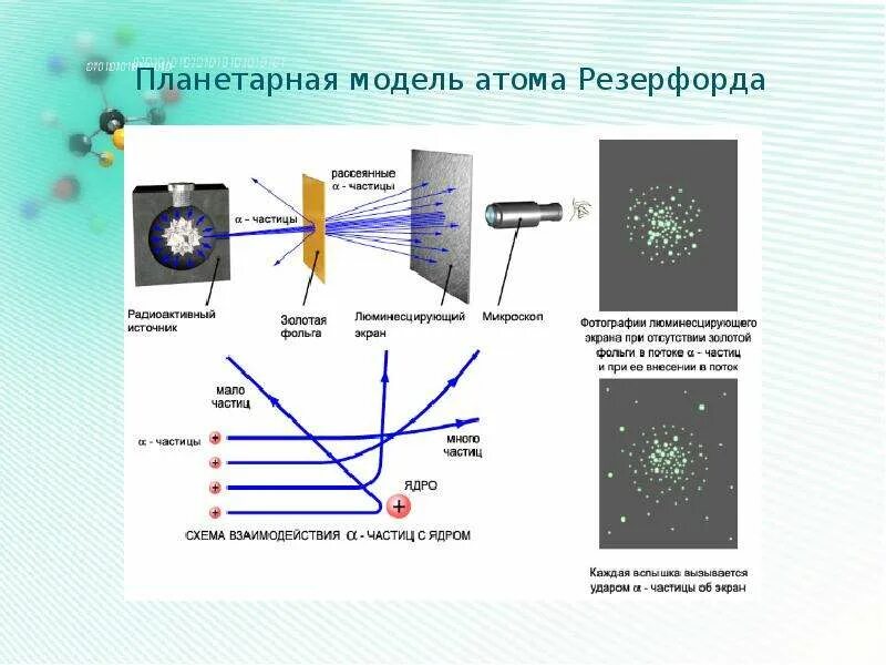 Опыты резерфорда и планетарная модель атома конспект. Модель атома Резерфорда. Модель опыта Резерфорда. Опыты Резерфорда планетарная модель атома. Модель Резерфорда схема.