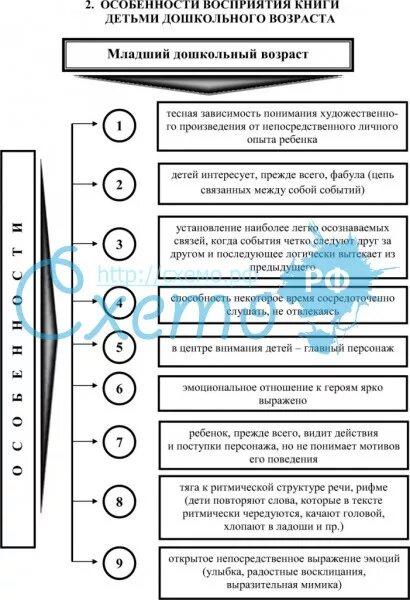 Особенности восприятия произведений. Особенности восприятия у детей дошкольного возраста. Возрастные особенности восприятия детей. Особенности развития восприятия у детей. Особенности восприятия в дошкольном возрасте.