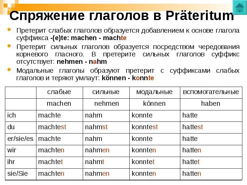 Немецкий язык слабые и сильные. Претеритум сильных глаголов в немецком языке. Спряжение сильных и слабых глаголов в немецком языке правило. Präteritum в немецком языке сильные глаголы. Спряжение глагола machen в Претеритум.