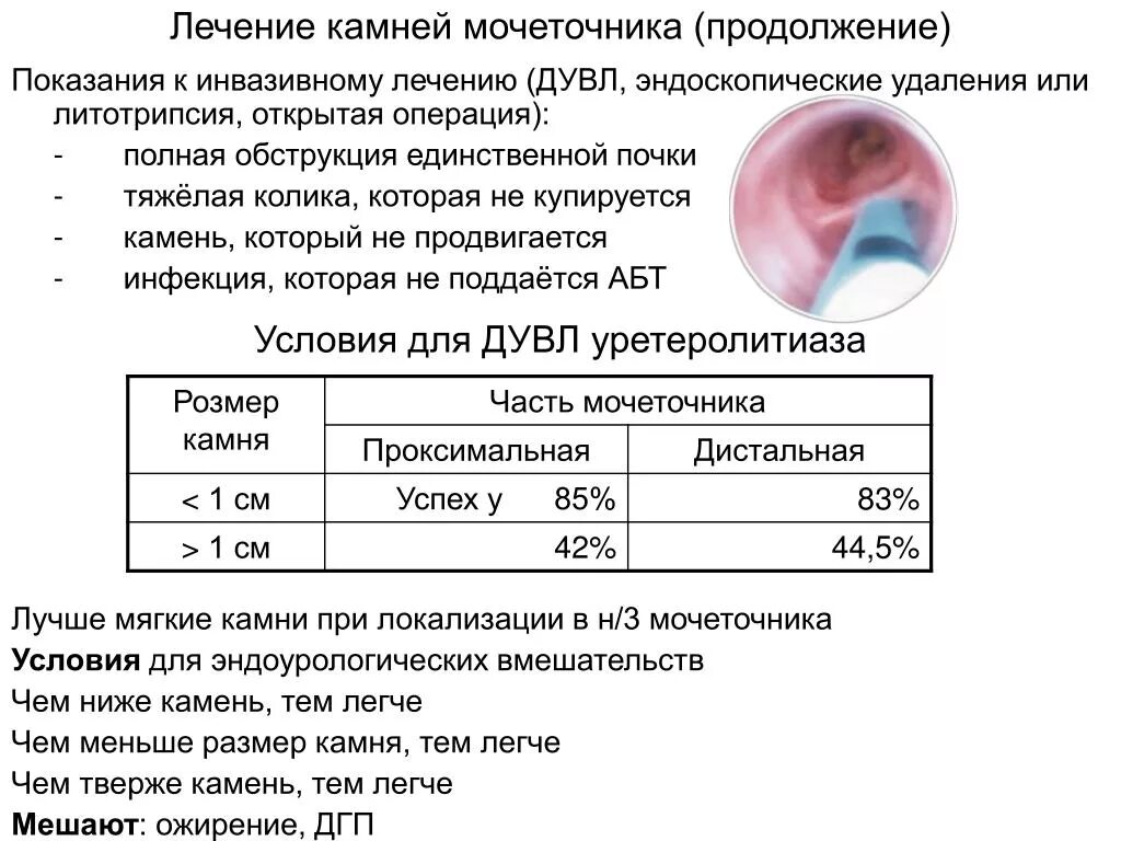 Камни в мочеточнике отзывы. Камень в мочеточнике лечение. Лекарство при камнях в мочеточнике. Методы диагностики камней в мочеточниках. Камень 0.6 мм в мочеточнике.