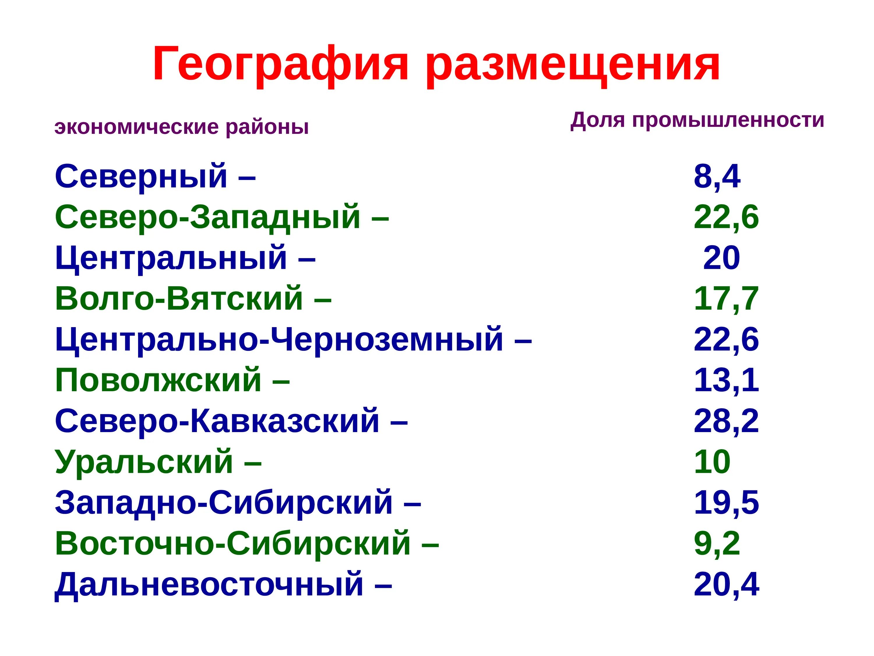 География размещения легкой промышленности. Пищевая промышленность география размещения отрасли. Географическое размещение лёгкая промышленность. Лёгкая промышленность.это в географии. Размещения отрасли легкой промышленности