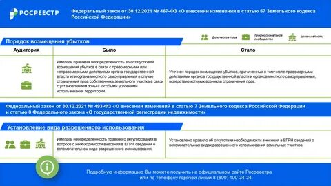 Поправка 4 1