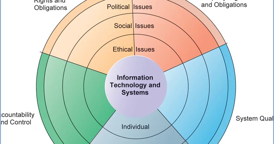Government regulation of the economy. Governmental policies. Political issues. Political issues. Political communication.