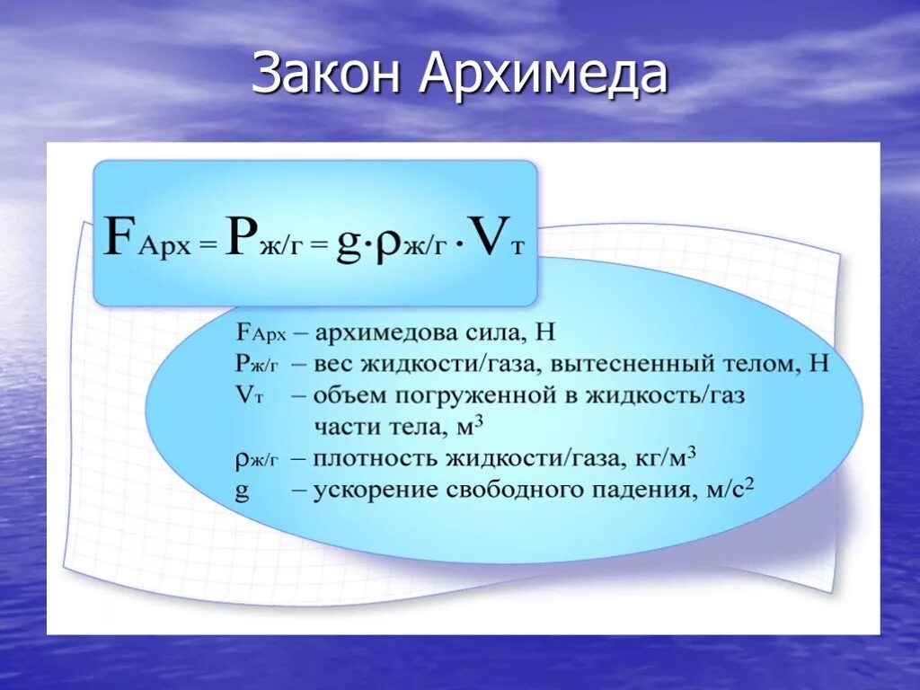 Плотность жидкости p формула. Сила Архимеда формула. Формула объема Архимедова сила. Формула для расчета архимедовой силы. Закон Архимеда плавание тел формула.