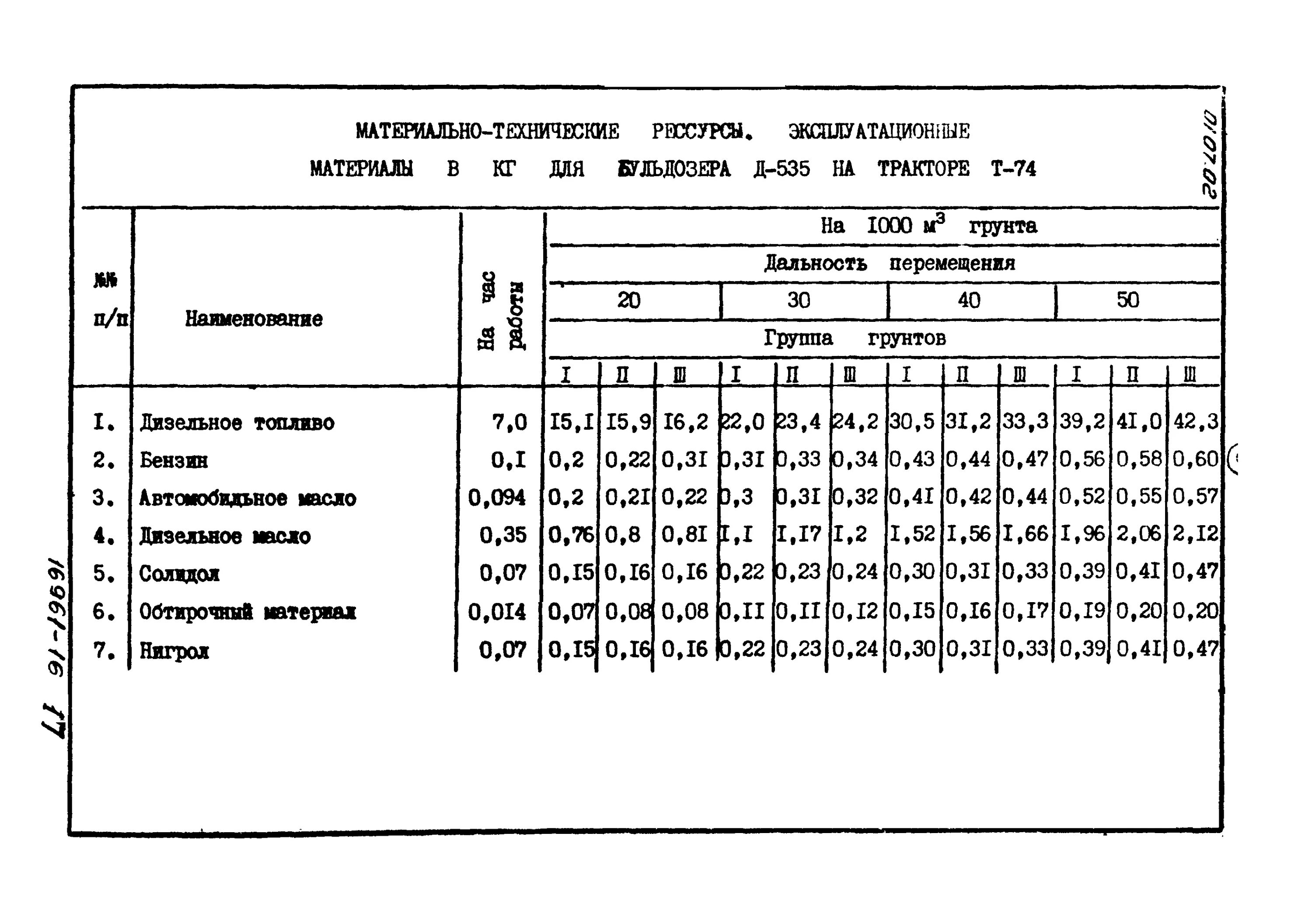 Грунты 1 2 3 групп. Группы грунтов. группа грунта. категории грунтов. группа грунта известняк.