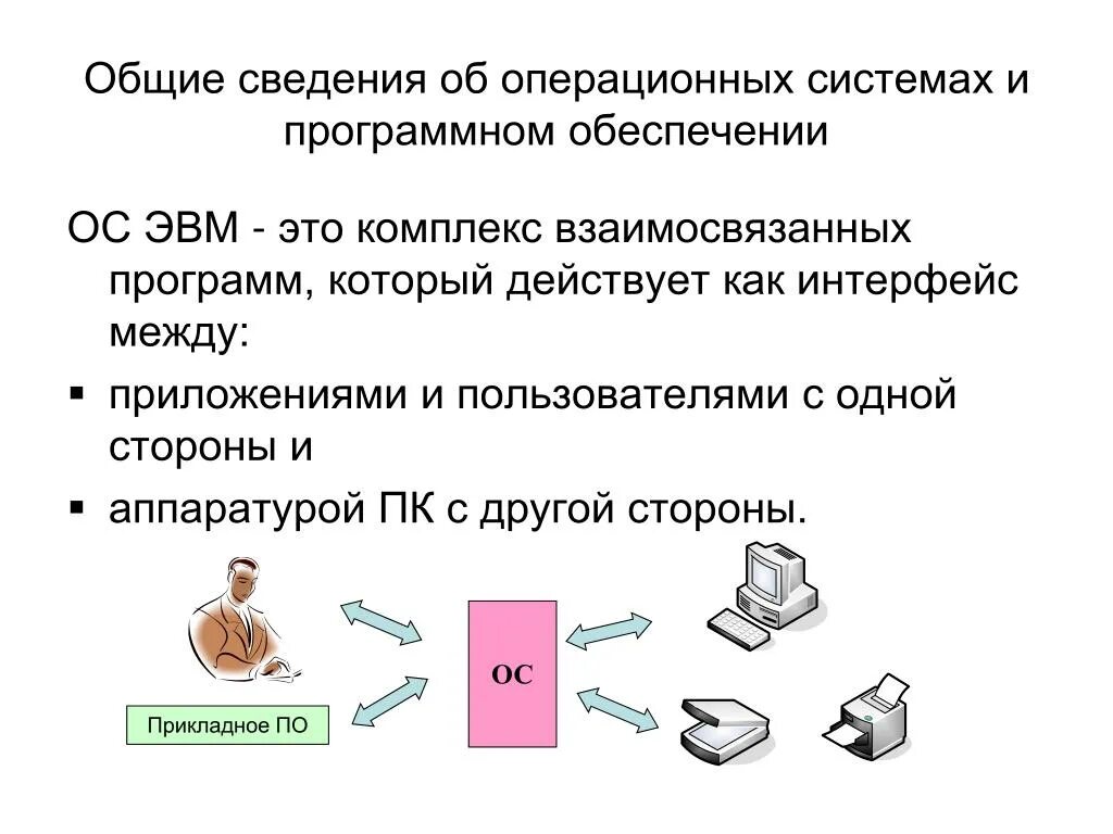 Общая системная информация. Операционная система. сведения об операционной системе. основное назначение ос. информация о операционных системах.