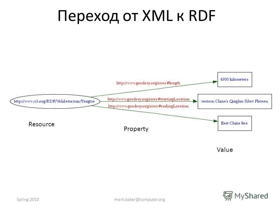 В чем отличие fetch от xmlhttprequest