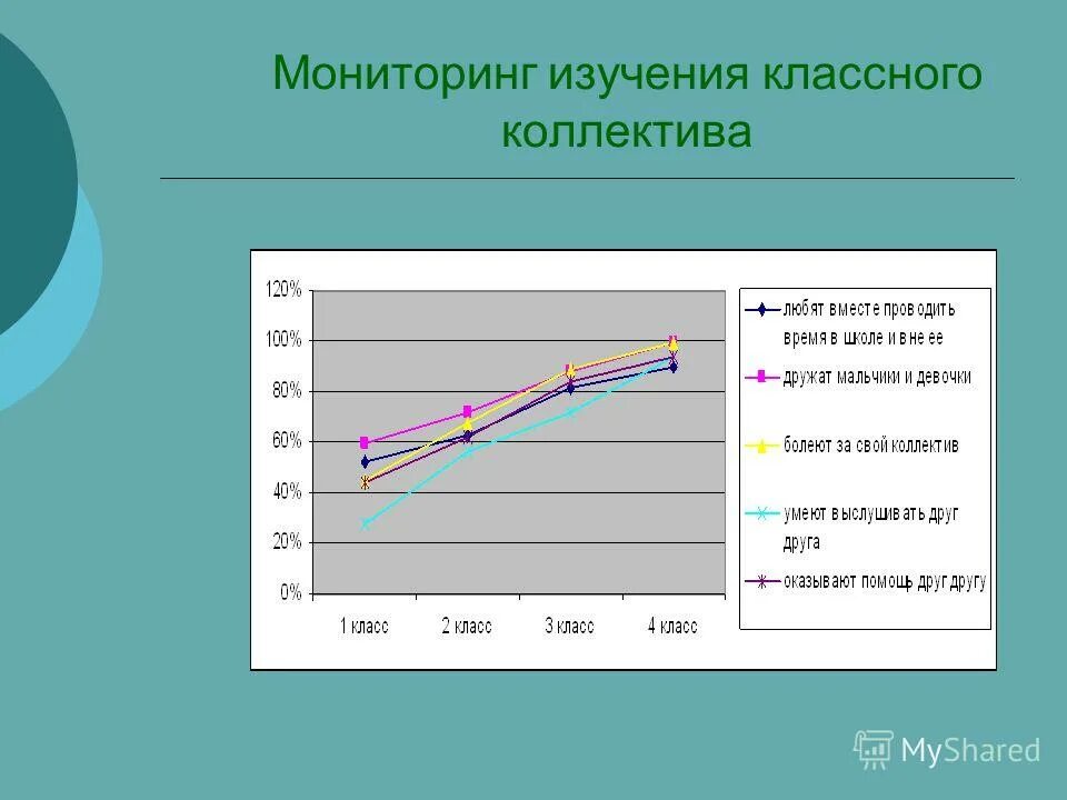 изучение классного коллектива. исследования классного коллектива. метод изучения коллектива. работа с родительским коллективом. методики для диагностики классного коллектива.