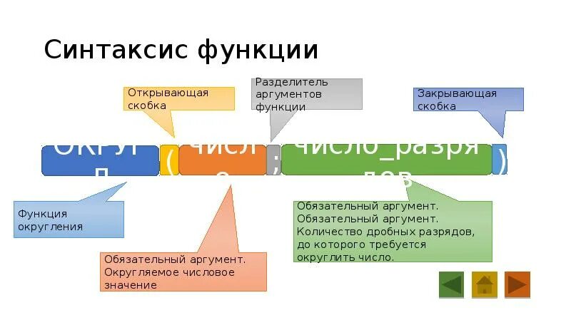 Синтаксис функции это. Синтаксис функции. Синтаксис функции примеры. Синтаксис функции в excel. Синтаксис функции если.