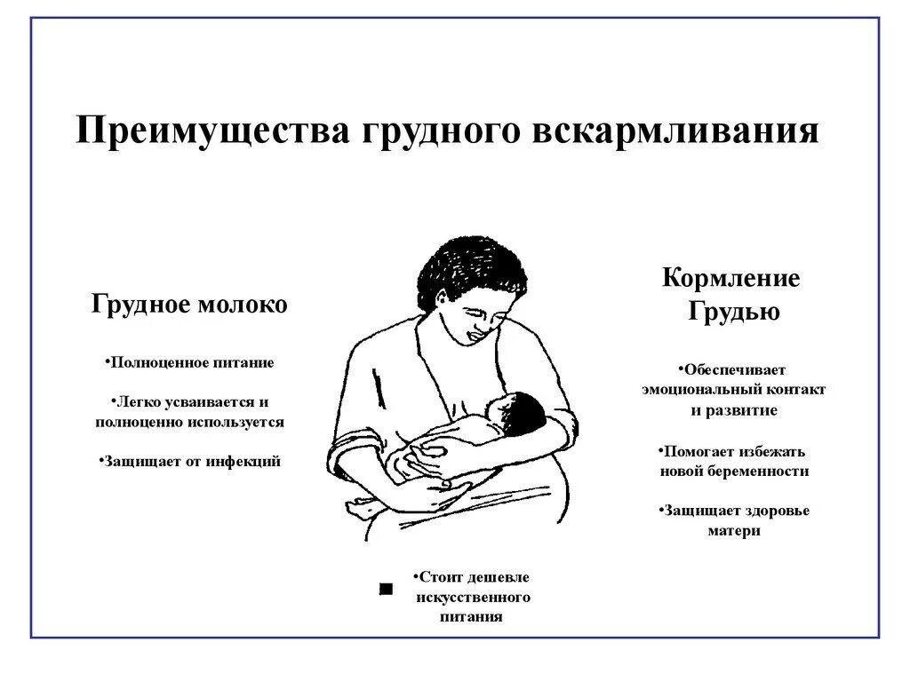 Преимущества кормления грудным молоком. Преимущества кормления грудью. Значимость грудного вскармливания. Преимущества грудного вскармливания для ребенка.