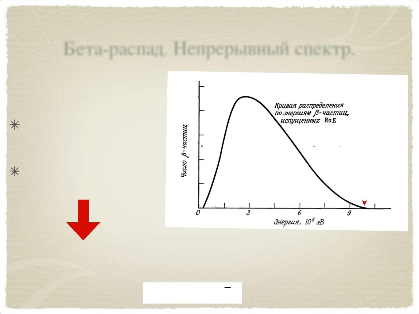 Spectre divide бета. Spectre divide бета