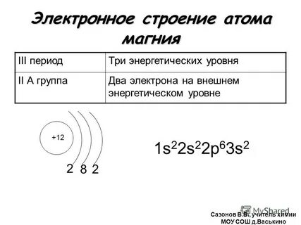 Сколько внешних электронов у титана