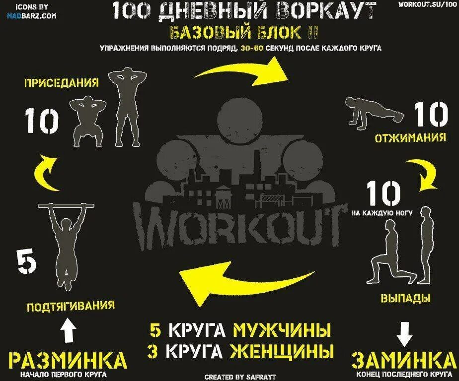 Программа тренировок shark. Программа тренировок по Workout. Программа тренировок по воркауту. План тренировок по воркауту. Программа тренировок для воркаута.