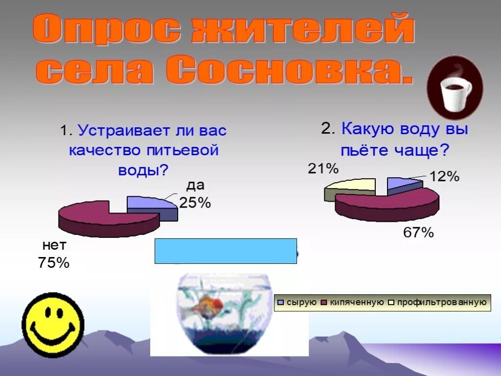 Опрос жильцов. Опрос жителей. опрос про питьевую воду. презентация опрос жителей. опрос жителей села.