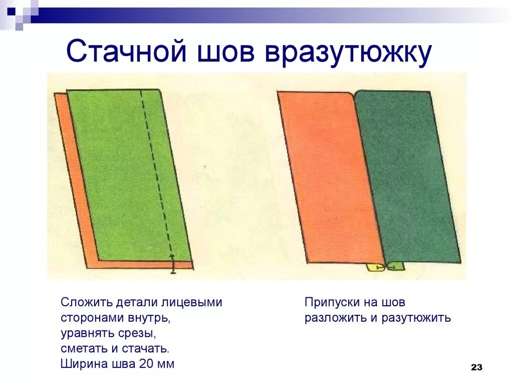 Стачной шов взаутюжку схема. Технология 5 класс шов стачной вразутюжку. Стачной шов 5 класс технология. Шов в разутюжку схема.