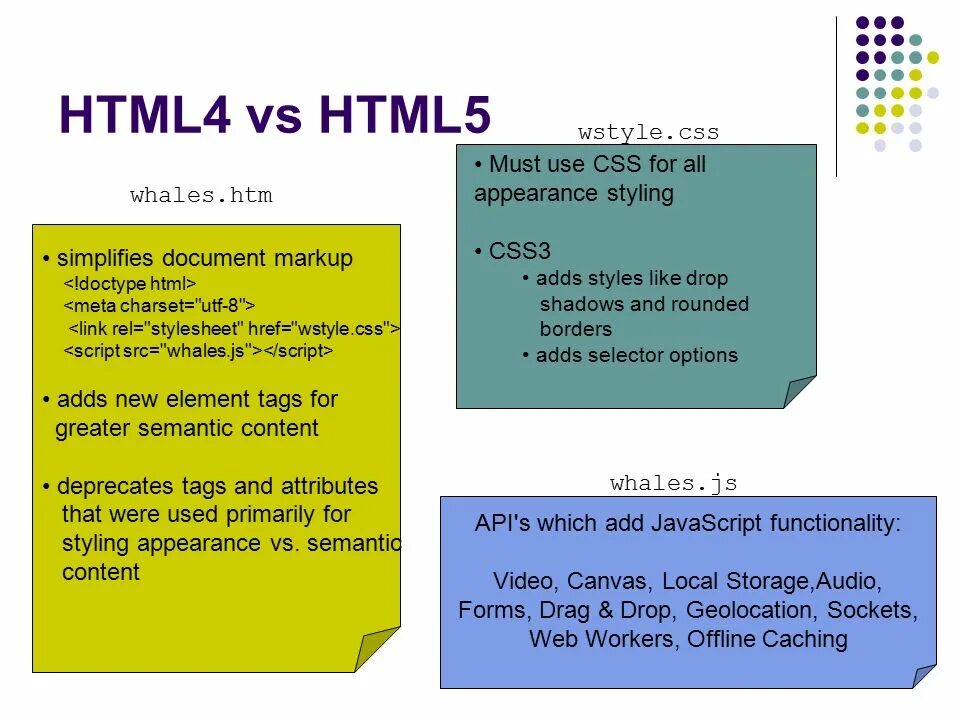 Html 4. Отличие html 4 от html 5. html 4.0. html 5 html 4 разница. htm и html в чем разница.