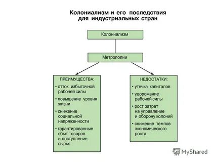 Колониализм это